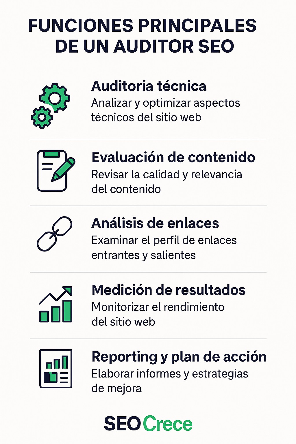Funciones de un Auditor SEO
