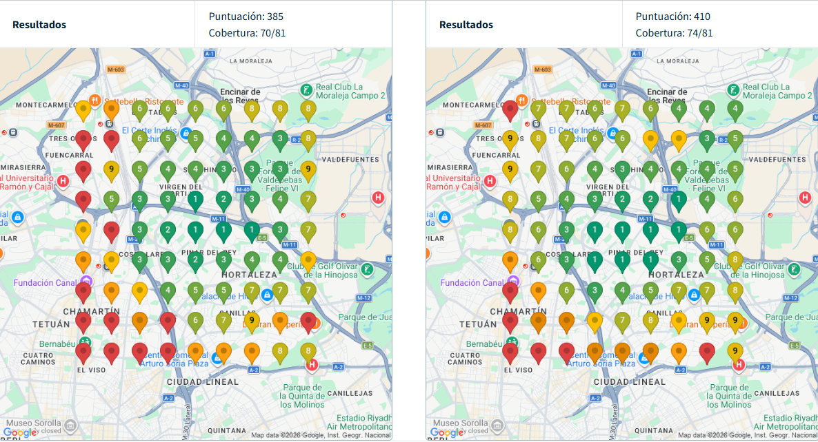 Evolución del Perfil de GMB de un cliente