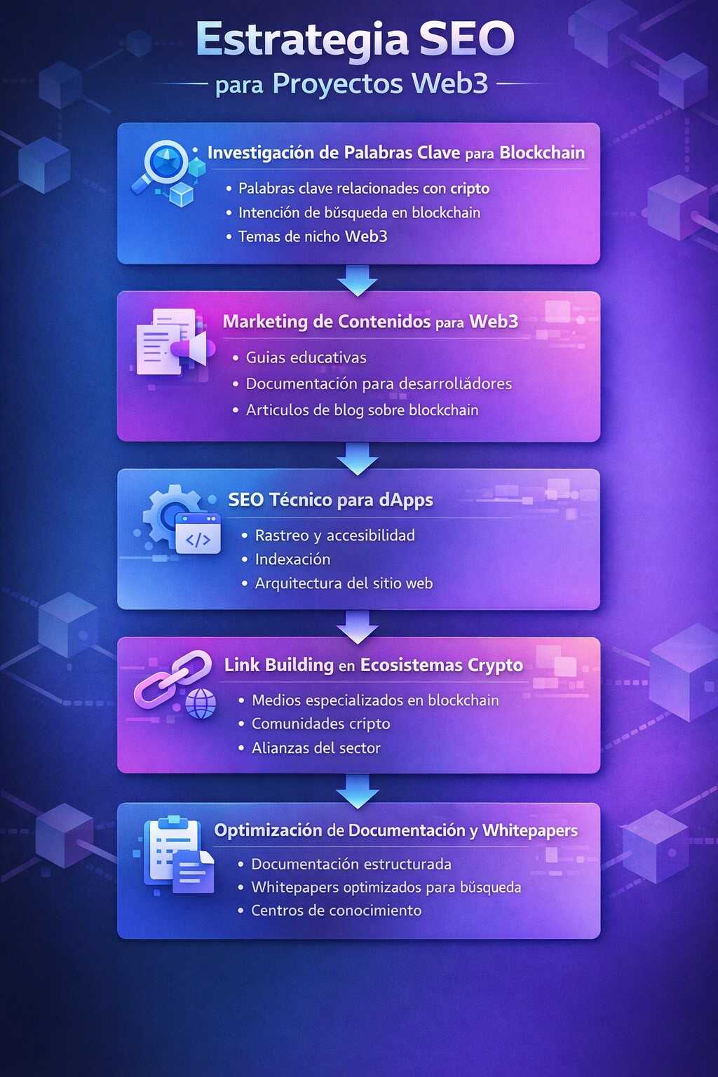 infografia estrategia SEO para proyectos Web3 blockchain