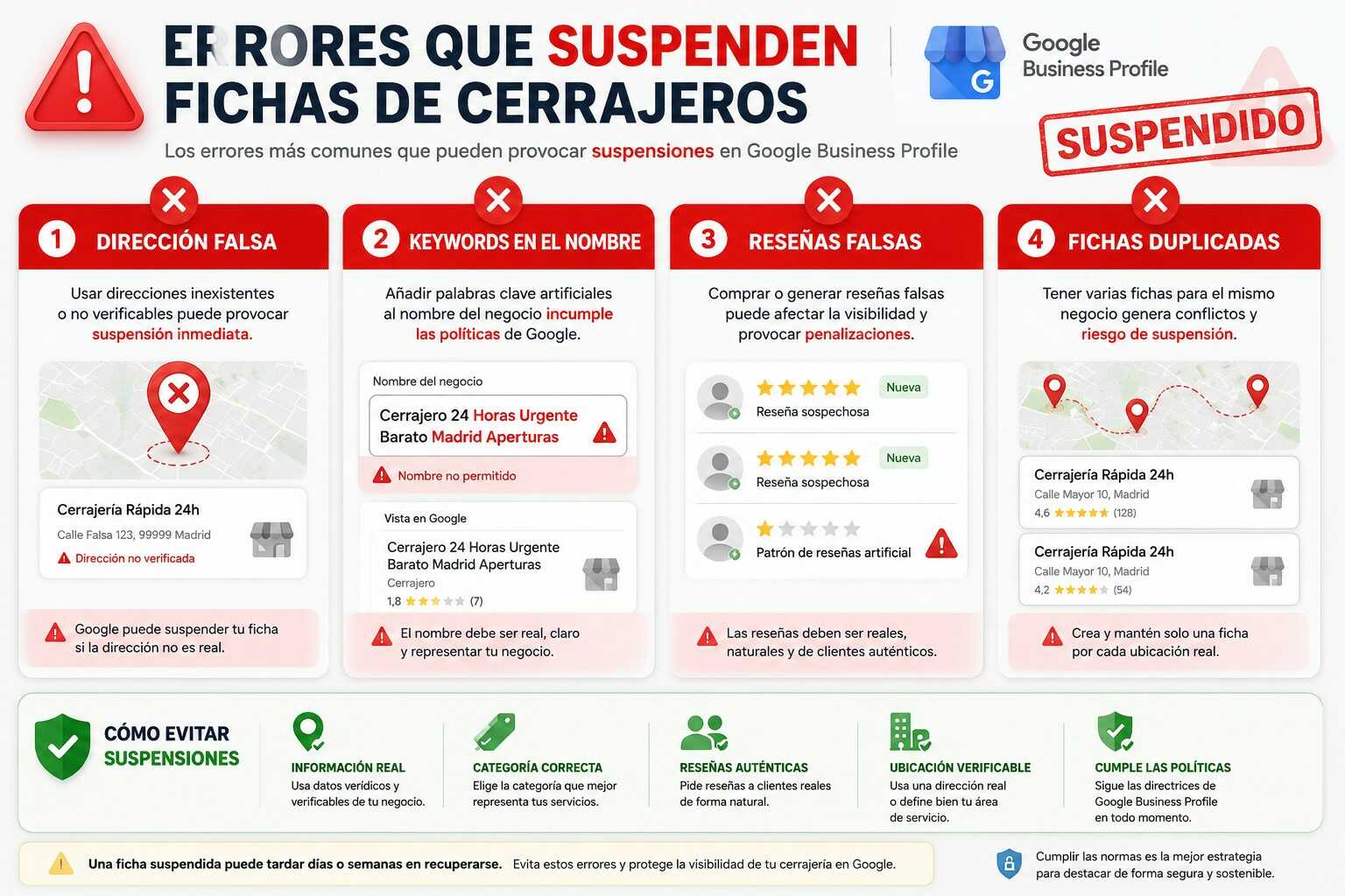 Infografía sobre los errores más comunes que provocan la suspensión de fichas de Google My Business para cerrajeros, incluyendo direcciones falsas, reseñas falsas, keywords en el nombre y fichas duplicadas.